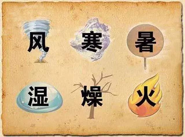 風(fēng)、寒、濕、火、燥、熱……六邪如何艾灸引出？