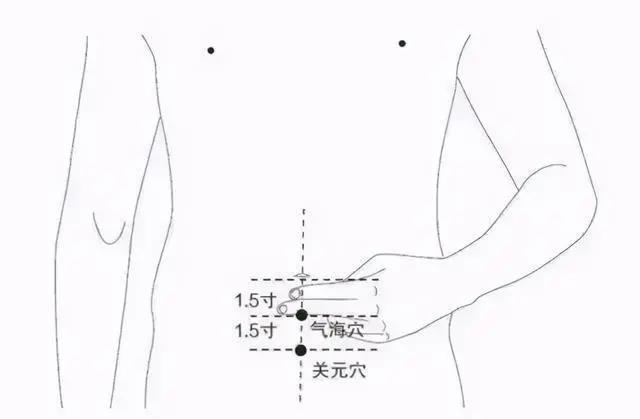 四肢致病三角區(qū)、人體滋補(bǔ)三角區(qū)，養(yǎng)好了，讓百病難擾